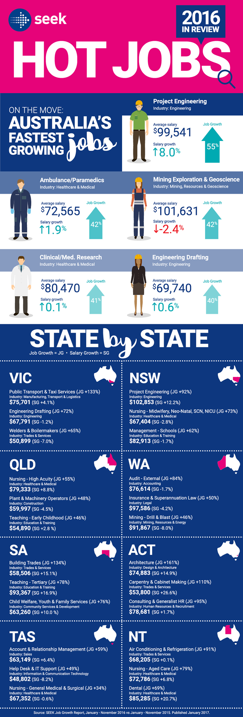 JobsAWorld - Australia